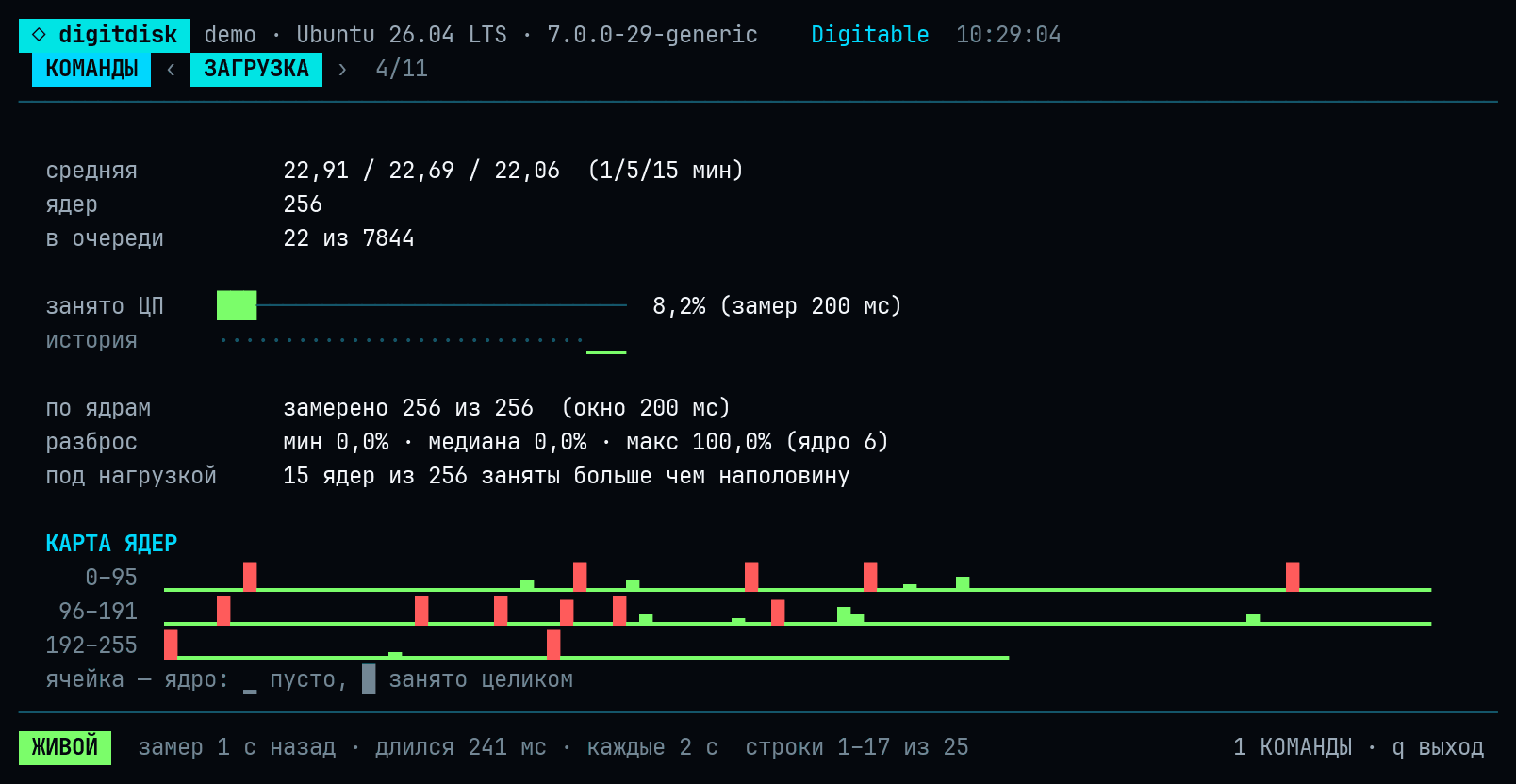 Экран digitdisk status --live --lang ru: 22 строк; текстом — рядом.