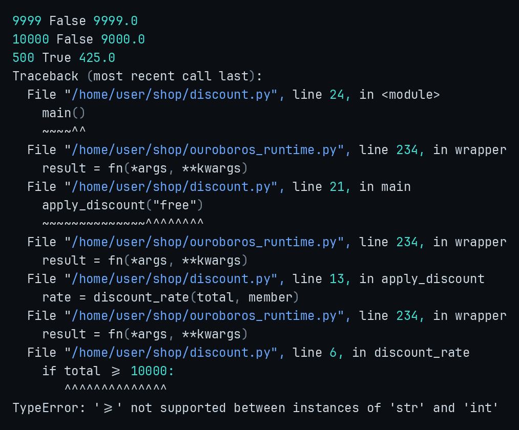 Кадр вывода команды OUROBOROS_DEBUG_INFO=./debug.info python3 discount.py: 22 строк моноширинного текста на тёмном фоне. Тот же вывод буквами лежит рядом, под «весь вывод текстом».